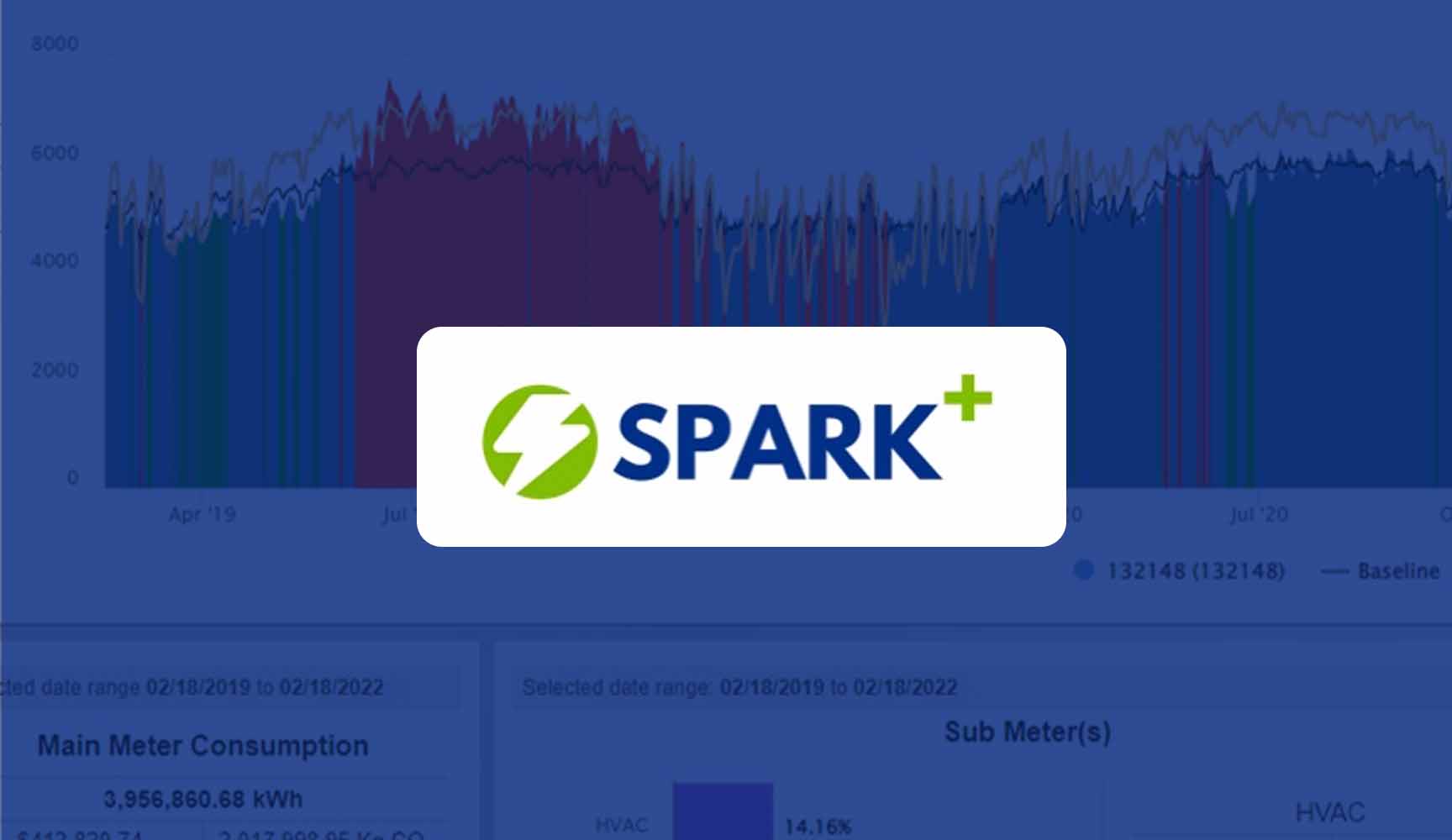 Spark + remote monitoring