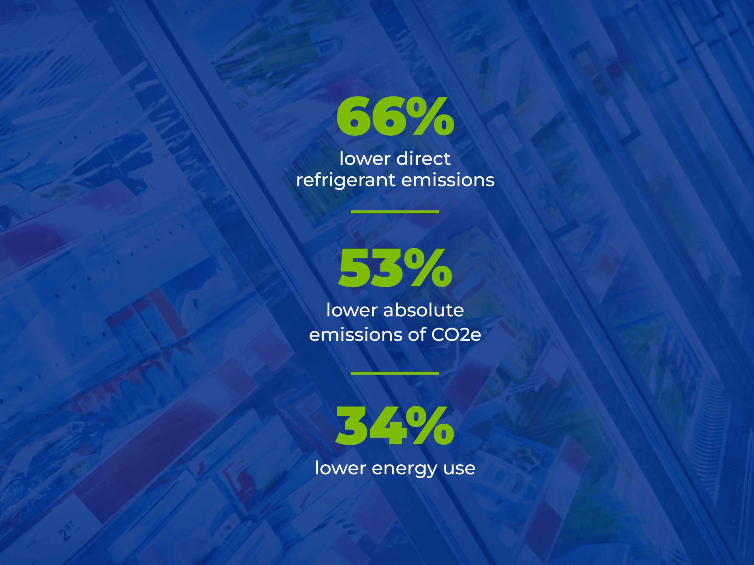 Sustainability Case Study