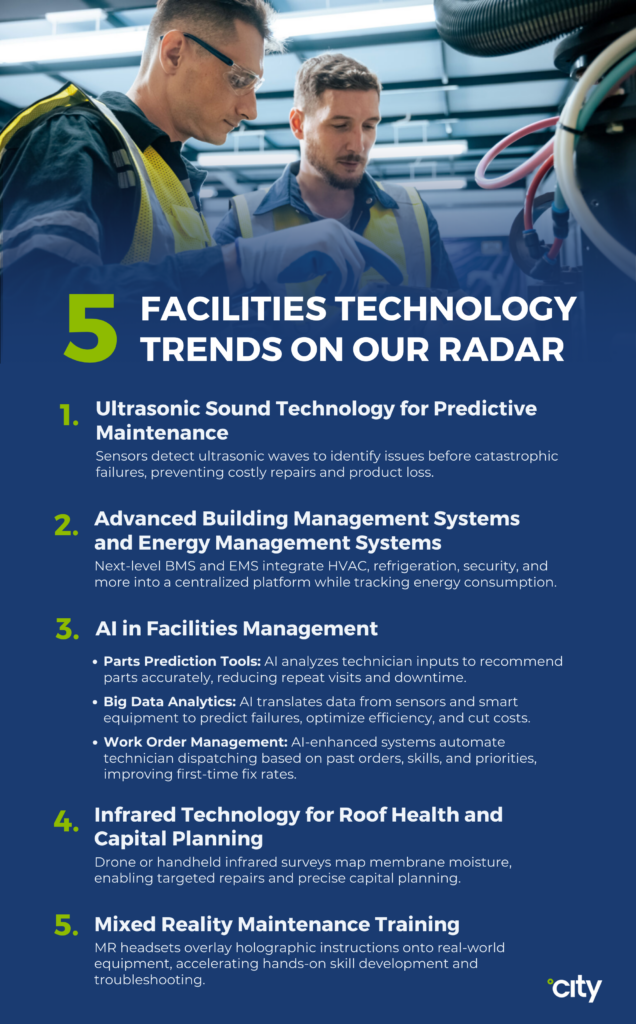 Facilities Management Technology Trends to Embrace in 2025 - City ...